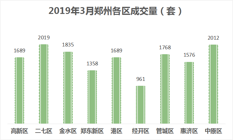 郑州市各区人口_郑州市(3)