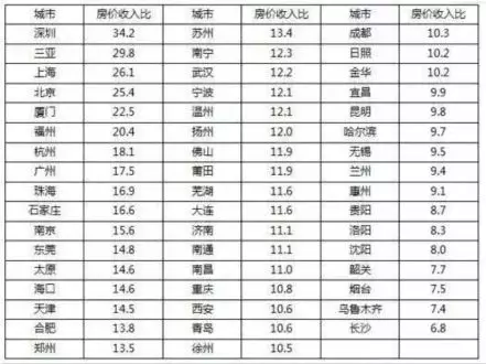 收入多少才能是发达国家 dce7d4bae384425aa3bc365f3775a309.jpg