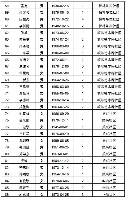 人均收入 低保_人均收入的漫画图片