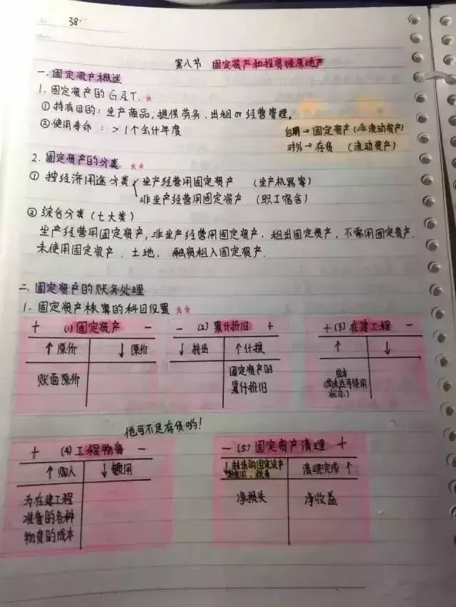 
会计帮：最后5天！超全版女学霸的初级会计笔记，看着真爽极了！


