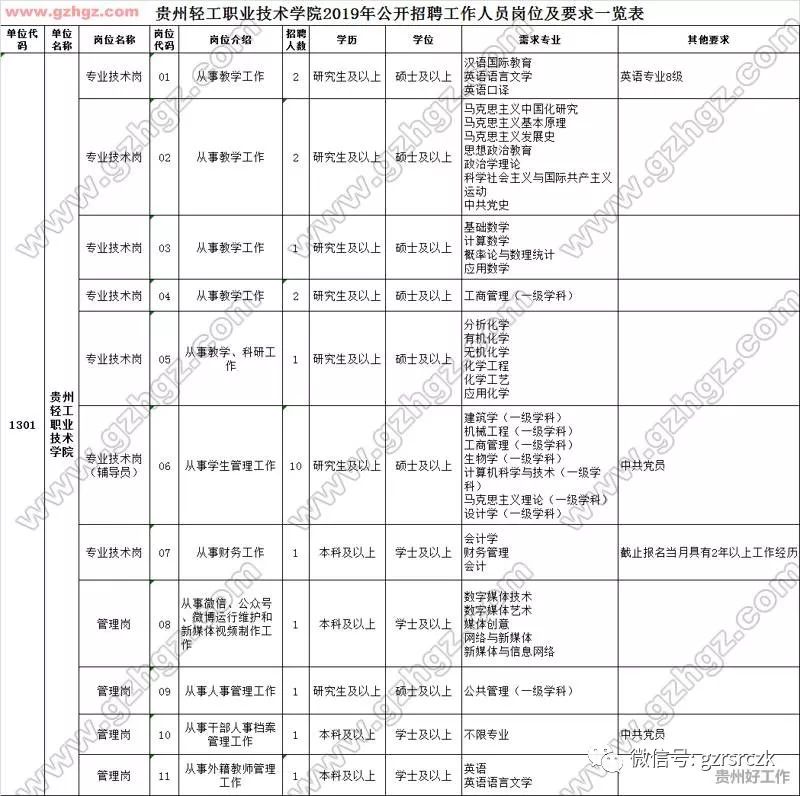 2019年贵州省人口_贵州医科大学2019年公开招聘40名工作人员方案 5月8日 11日报名