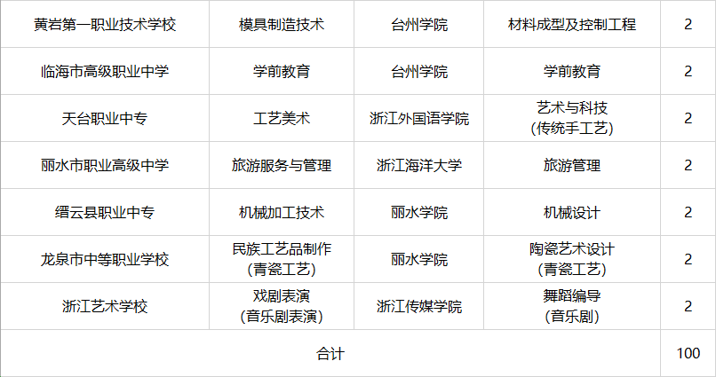 2019年浙江人口_2019年浙江邮政高级管理人员研修班 第一期 顺利举办