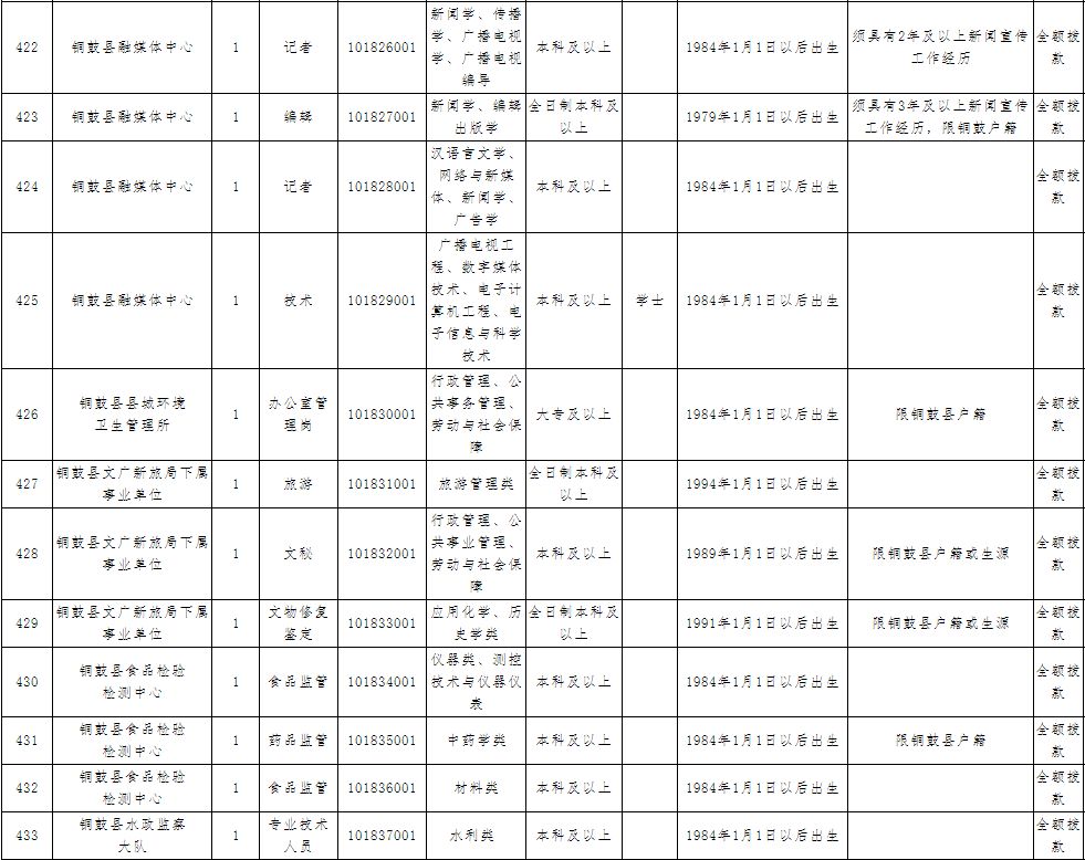 铜鼓县人口多少_铜鼓最新人口数你猜全省排倒数几位