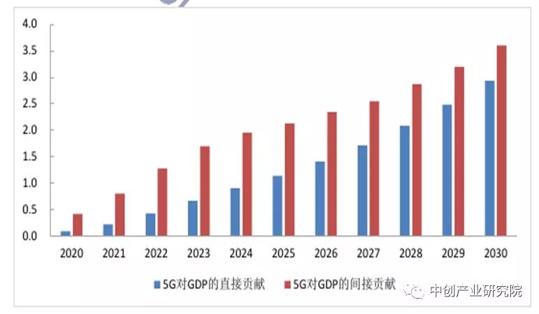 gdp主要来源(2)