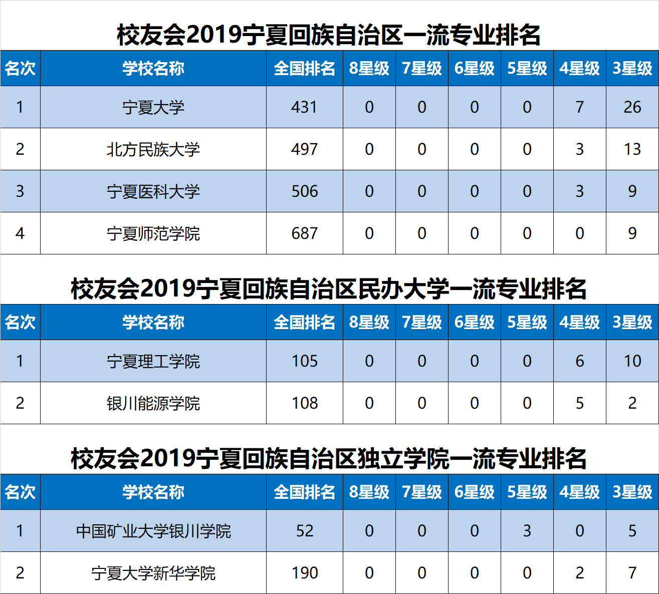 宁夏的大学排名_宁夏大学