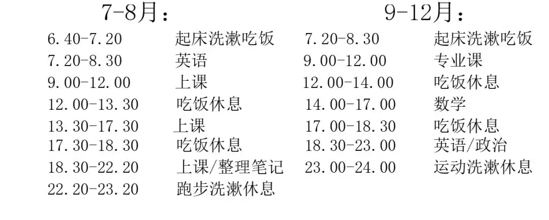 经验贴|一战三跨五道口,零基础,看学姐如何“近道超车”
经验贴|一战三跨五道口,零基础,看学姐如何“近道超车”