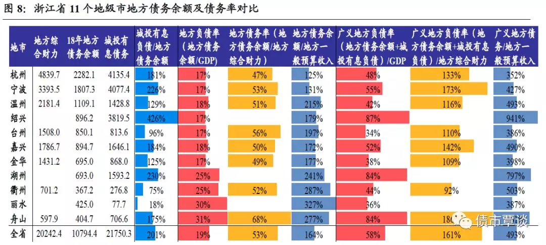 苏州和县gdp_桂柳住户存款大PK(3)