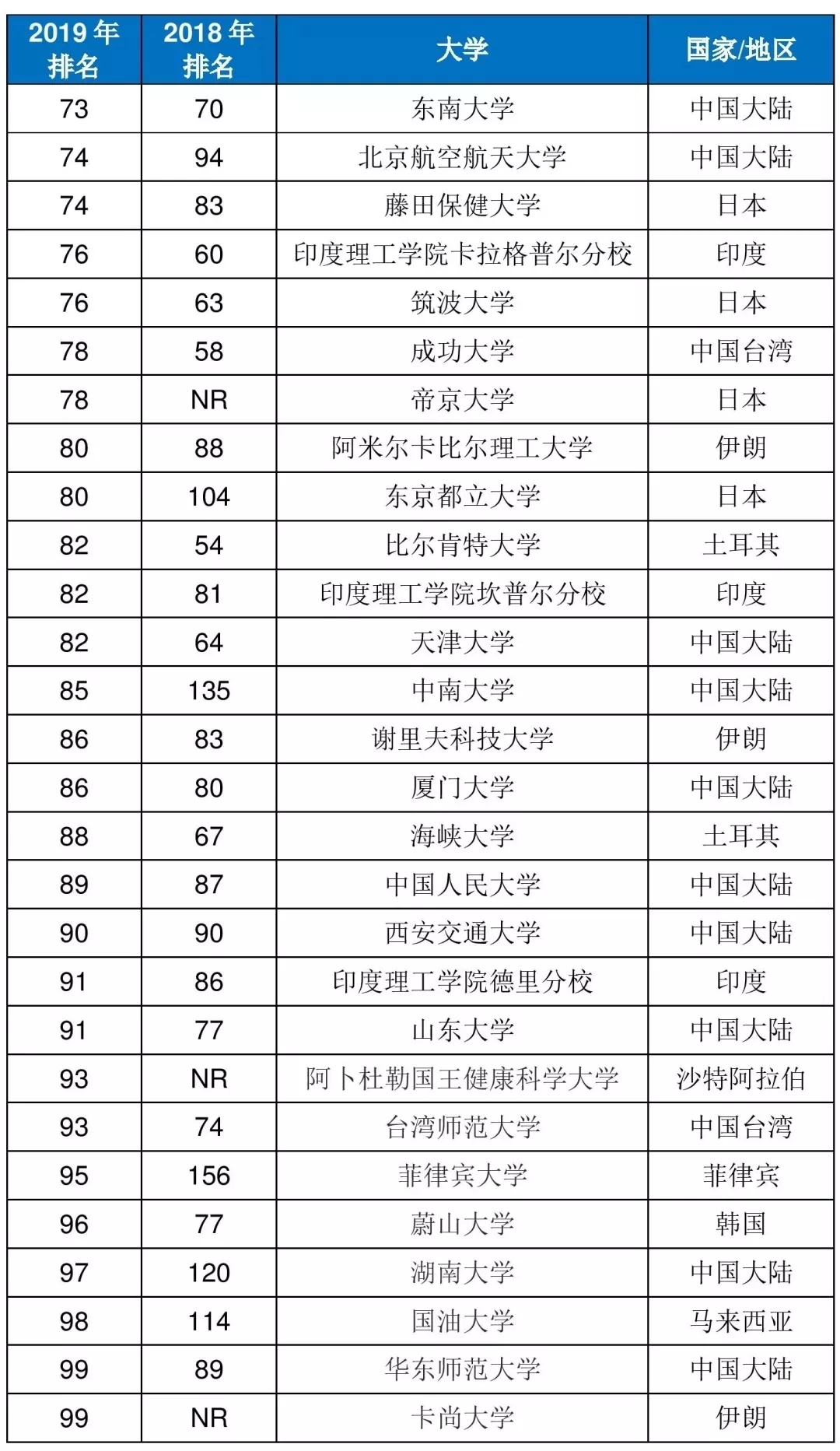 2019年日本大学排行榜_2019年日本大学排名