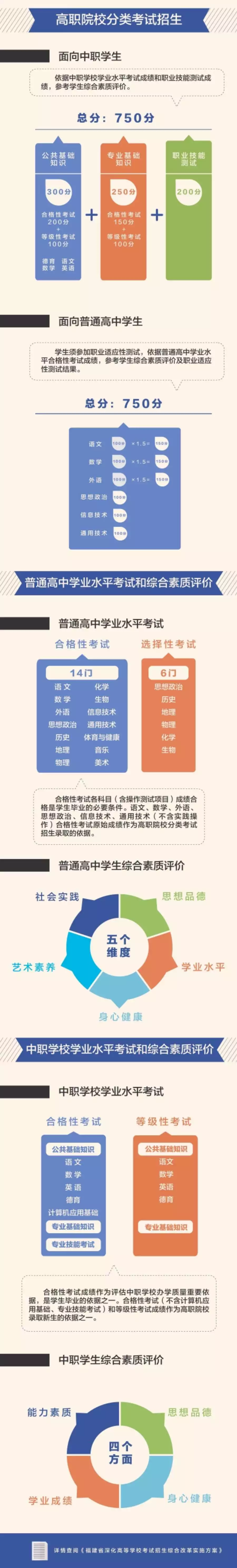 
重磅！一图看懂8省市新高考方案，详解


