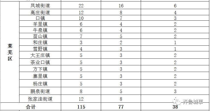 人口1003人口_人口普查