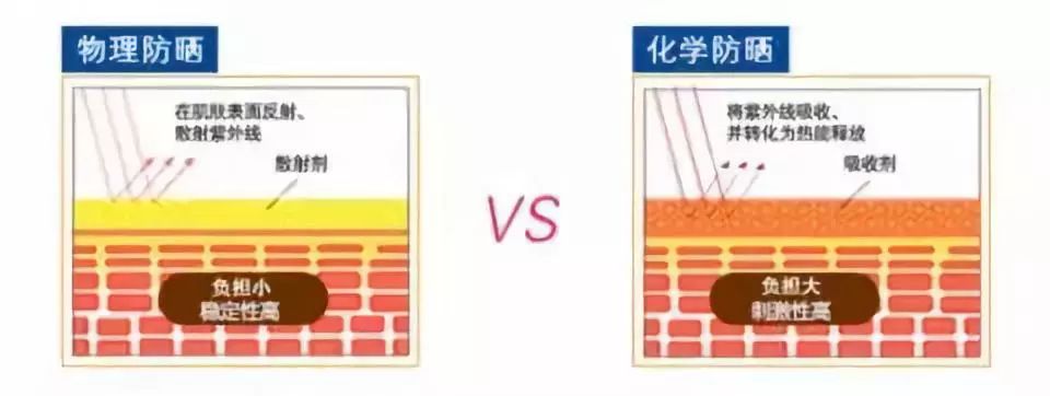                     宝宝娇嫩肌肤想要不被烈日灼伤？温和无伤害的防晒最为重要