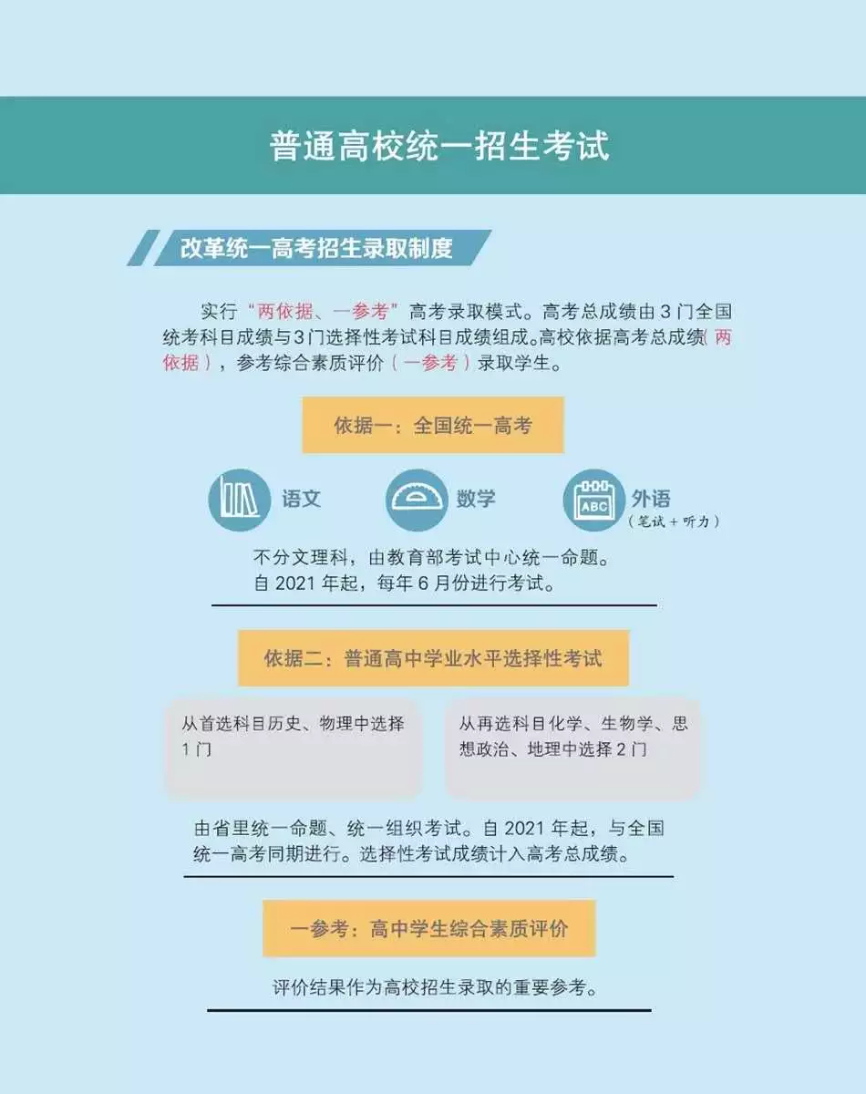 
重磅！一图看懂8省市新高考方案，详解


