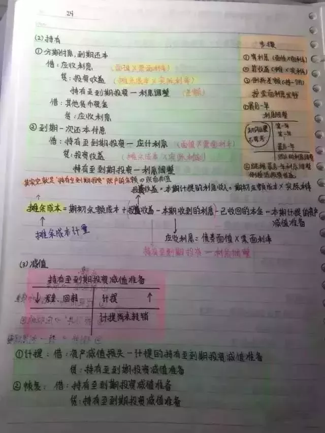 
会计帮：最后5天！超全版女学霸的初级会计笔记，看着真爽极了！



