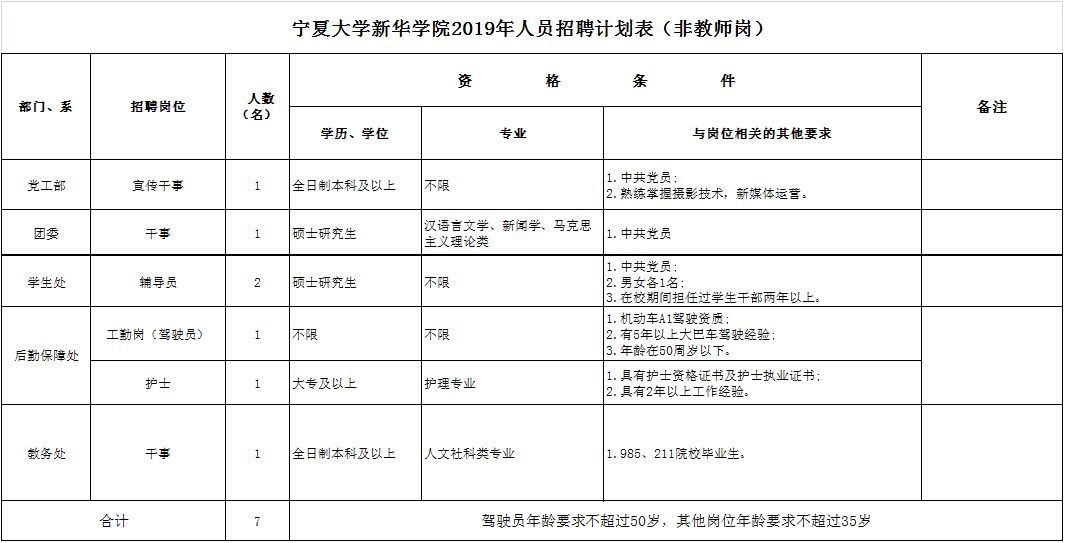 招聘考核方案_长沙高新区教师招聘考核实施方案 图(3)