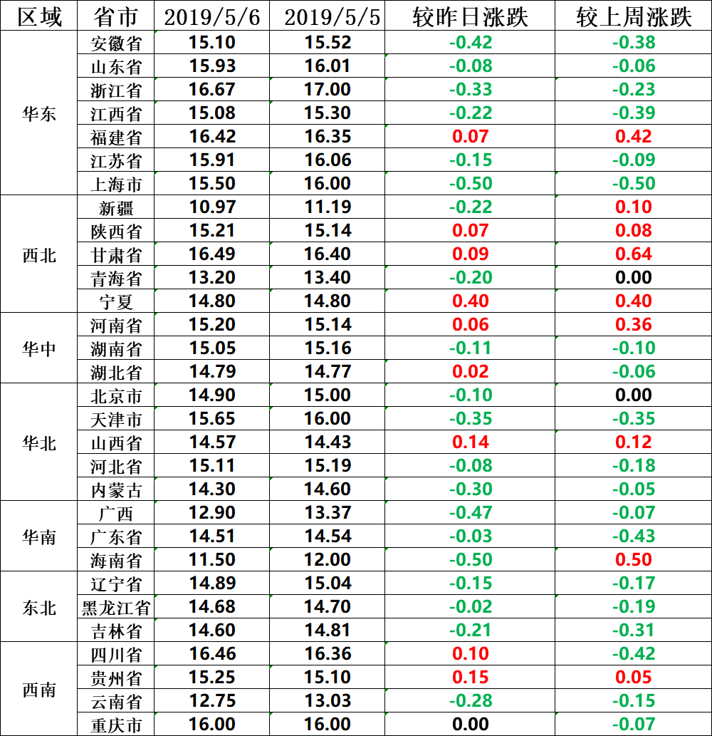 全国今日猪价最新价格查询 e4e15d4d25f244efa4aaddb5ccbf3dfd.png