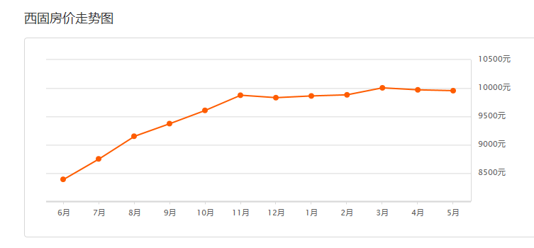 兰州市各区2021年GDP_国内最为市民 着想 省会