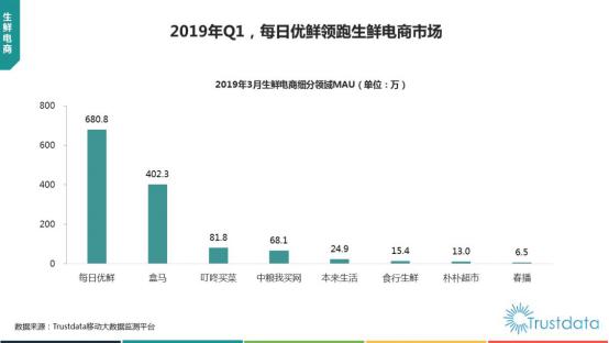 每日优鲜的进化论：用“前置仓”重构新零售-锋巢网