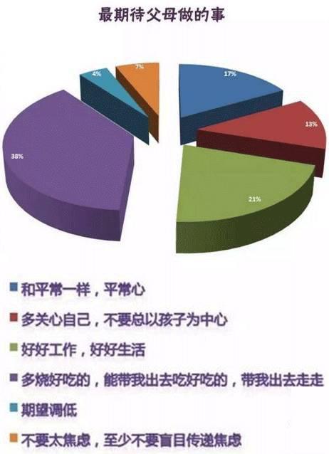 高考在即,高三生最烦听到这些话,最反感父母做这些事
高考在即,高三生最烦听到这些话,最反感父母做这些事
