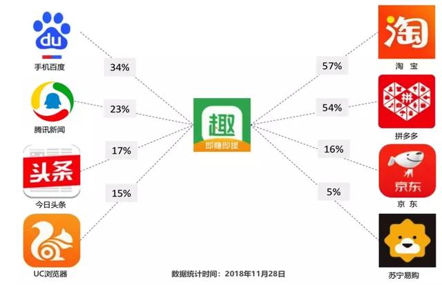 
获734万超高预约量，Redmi7趣头条案例告诉你新兴市场营销该如何玩？


