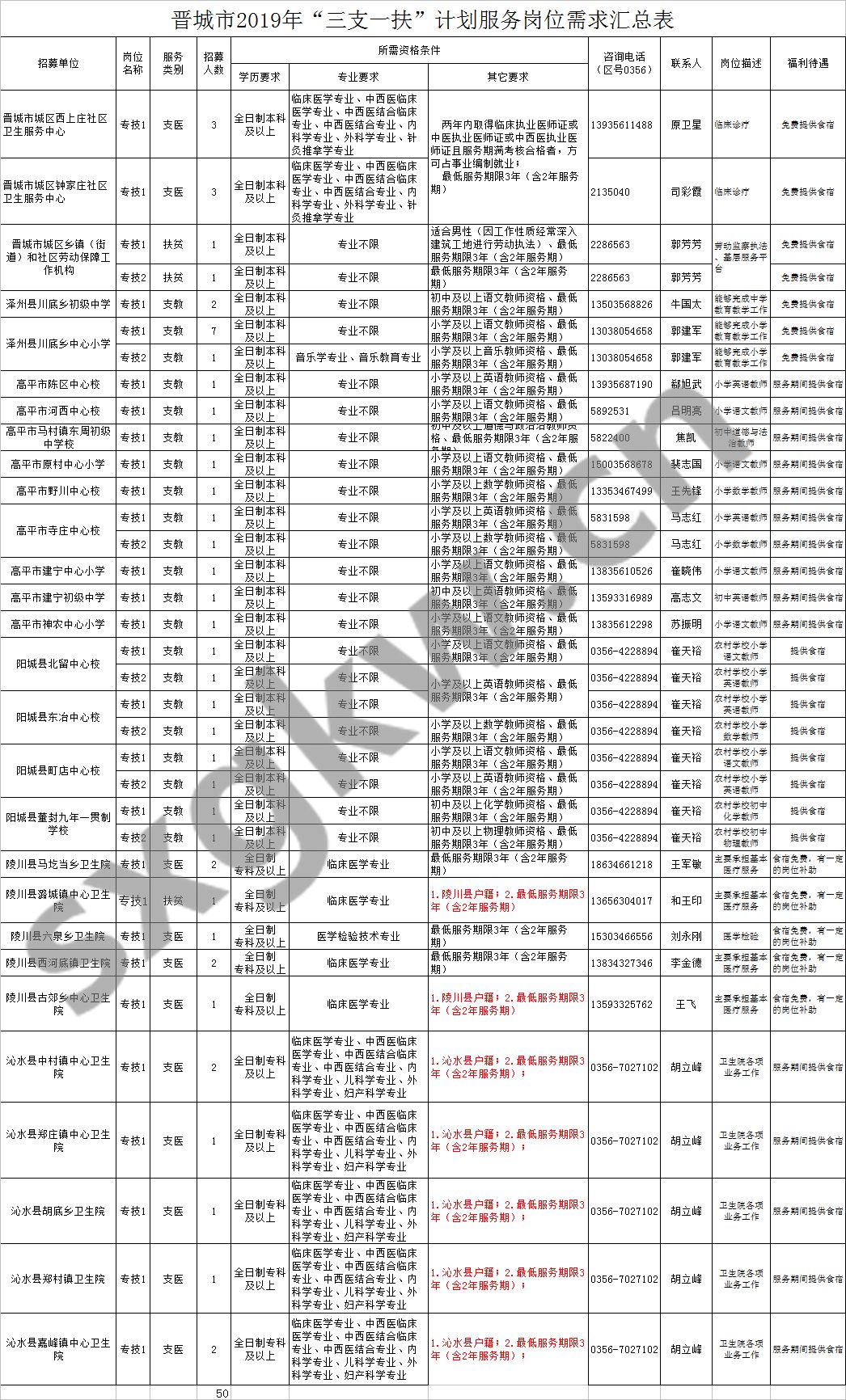 2019年山西人口_山西省2019年 三支一扶 招募600人