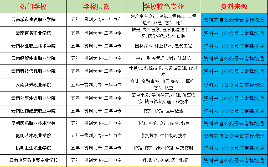 什么是五年制和三年制 e776824ccfa84035916132c665427875.png