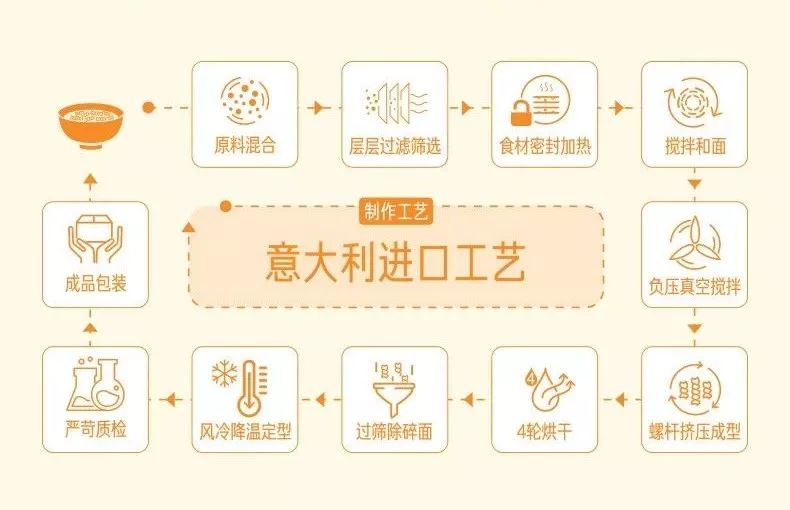 什么食物属性热 e78dd137e13948fea6789416a9c54149.jpeg