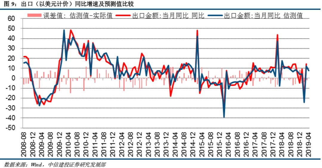 2019年5月经济数据_不必对4月经济数据过于悲观 江海债券日报20190509(2)