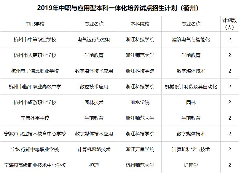 2019年浙江人口_2019年浙江邮政高级管理人员研修班 第一期 顺利举办