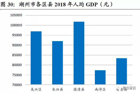 湖州织里2020GDP_毛笔之都湖州的2020年一季度GDP出炉,在浙江省内排名第几(2)