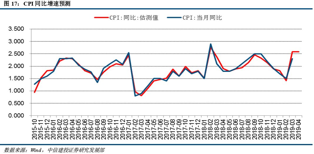2019年经济情况_美国2019Q1经济情况分析及政策展望