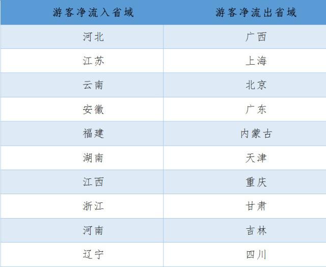 消费力排行榜_明星消费力影响排行榜,王一博没有上榜,龚俊垫底(2)