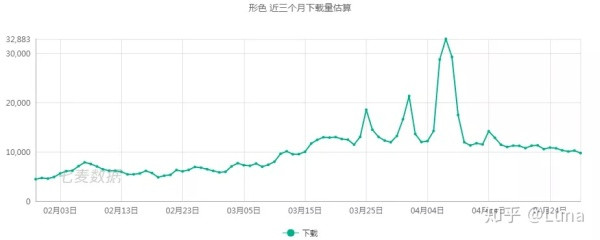 
AI产品分析（四）：形色“拍照识花”功能解析


