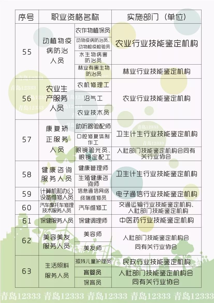 
最高4500元！青岛人快来拿补贴！还有省属事业单位公开招聘347人！


