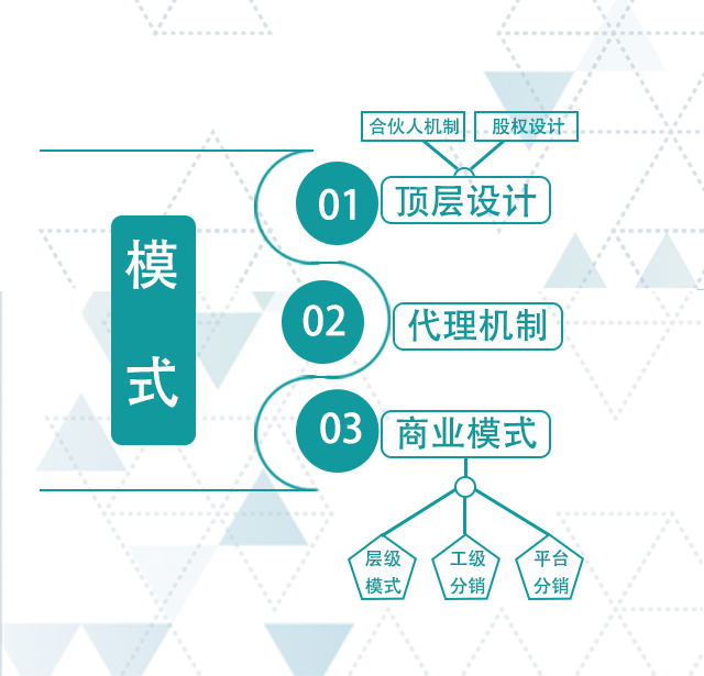 什么叫做代理商 eb02c665f08c423ba306787830d829be.png