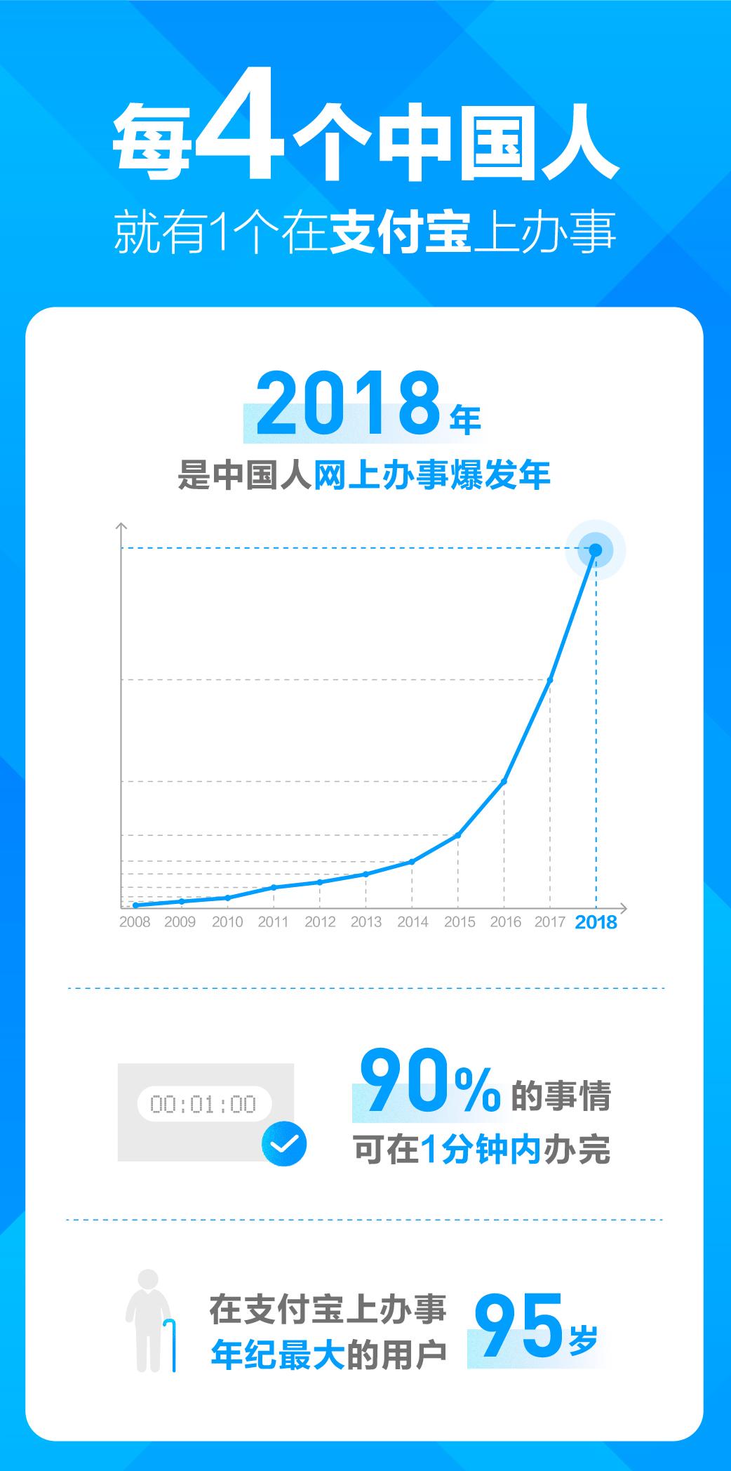 支付宝小鸡答题脍炙人口_支付宝小鸡被揍图片(3)