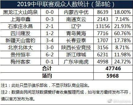 石家庄总共人口有多少_合肥到石家庄多少公里