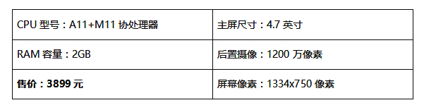 苹果手机排行榜_2023年全球10大智能手机排名,iPhone份额瞩目