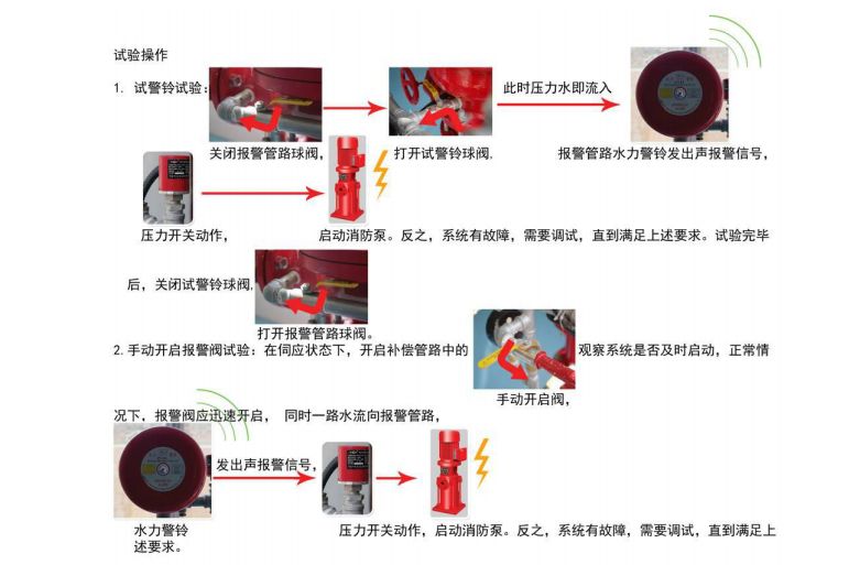 雨淋自动喷水灭火系统安装与维护_喷泉水泵和喷头连接示意图_泡沫-雨淋灭火系统工作原理
