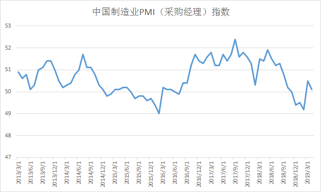 非官方gdp(2)