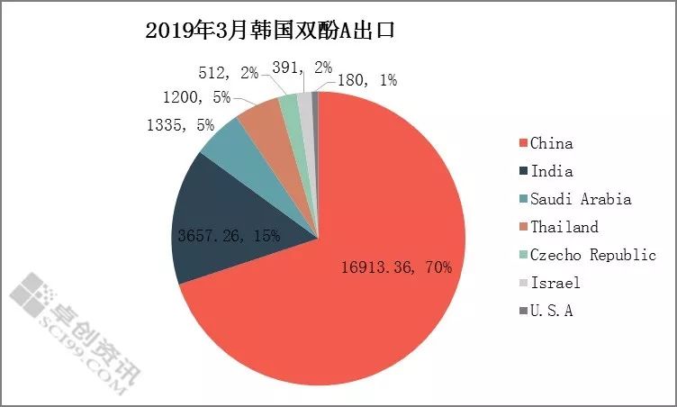 韩国有多少人口2019_韩国有多少人口