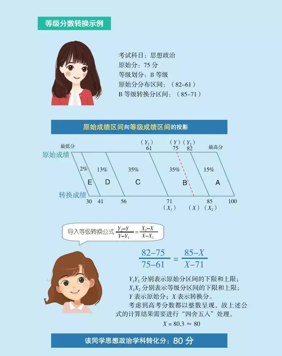 
重磅！一图看懂8省市新高考方案，详解


