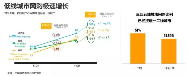 
获734万超高预约量，Redmi7趣头条案例告诉你新兴市场营销该如何玩？


