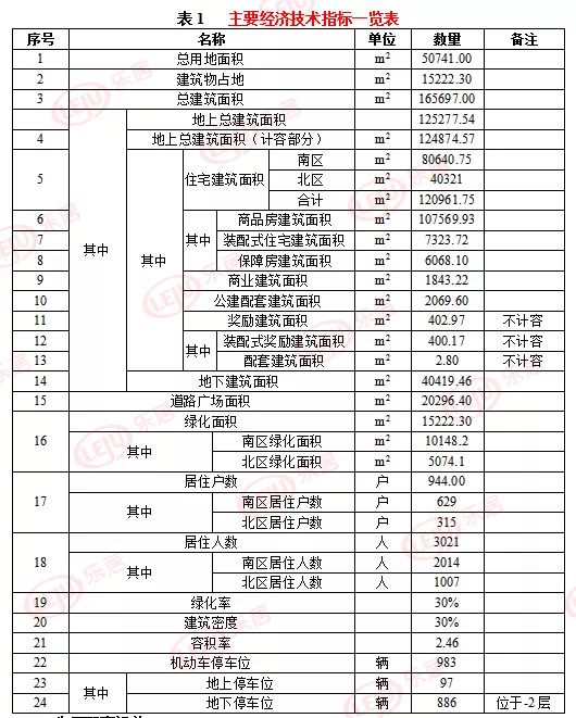 现居住人口数_流动人口居住证明模板