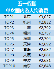 日本旅游人均多少钱_日本旅游(2)