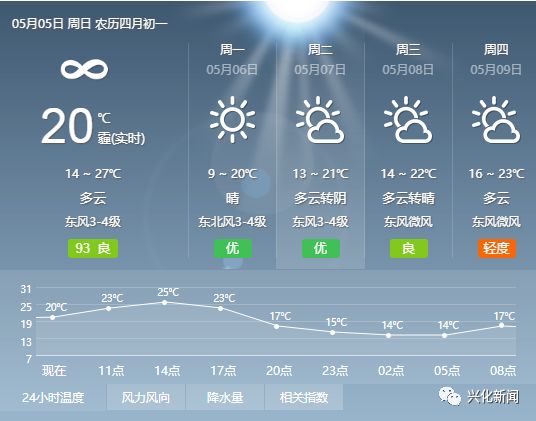 2017年杭州农村经济总量_2017年杭州地铁线路图