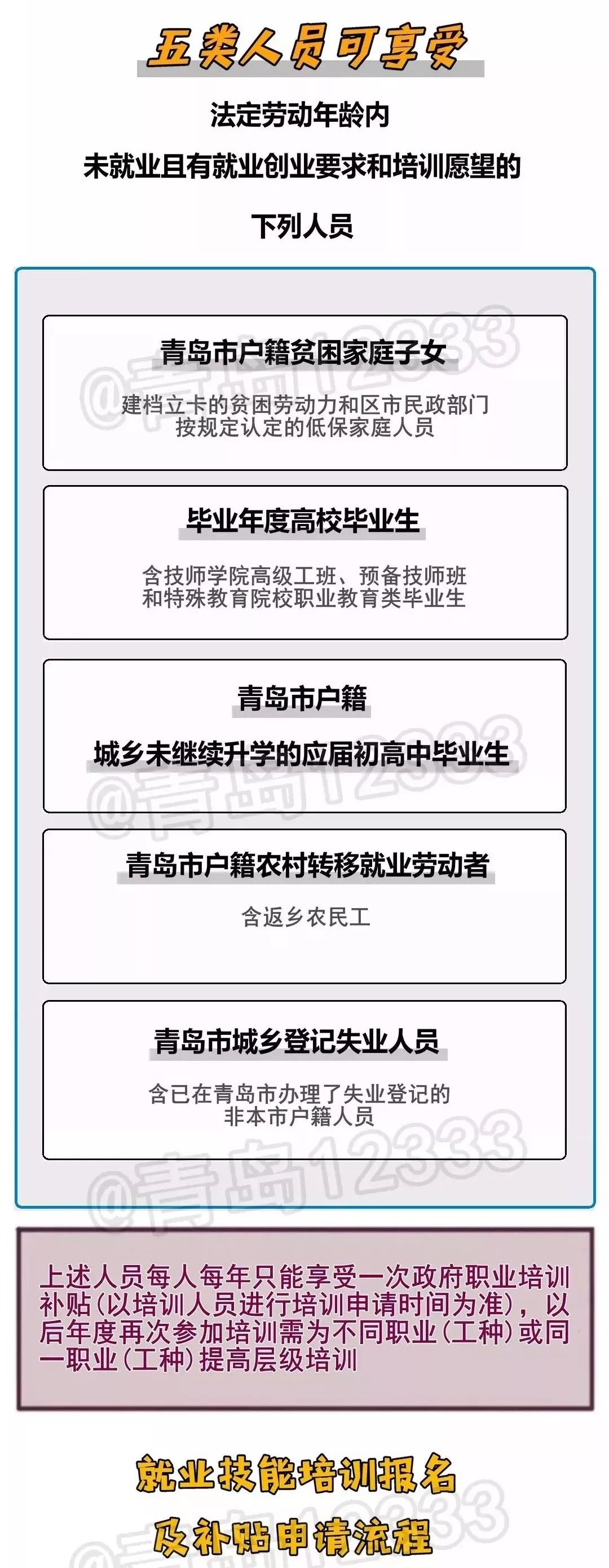 
最高4500元！青岛人快来拿补贴！还有省属事业单位公开招聘347人！


