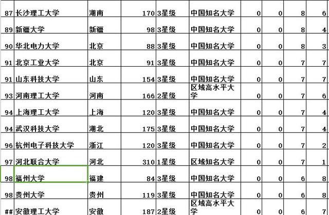 世界工科大学排名_世界排名前100的大学(2)