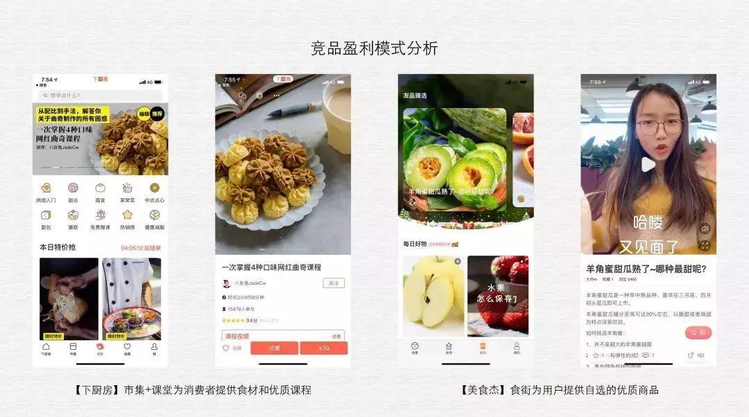 
初级产品经理|缺乏经验沉淀，该如何写好需求分析报告？


