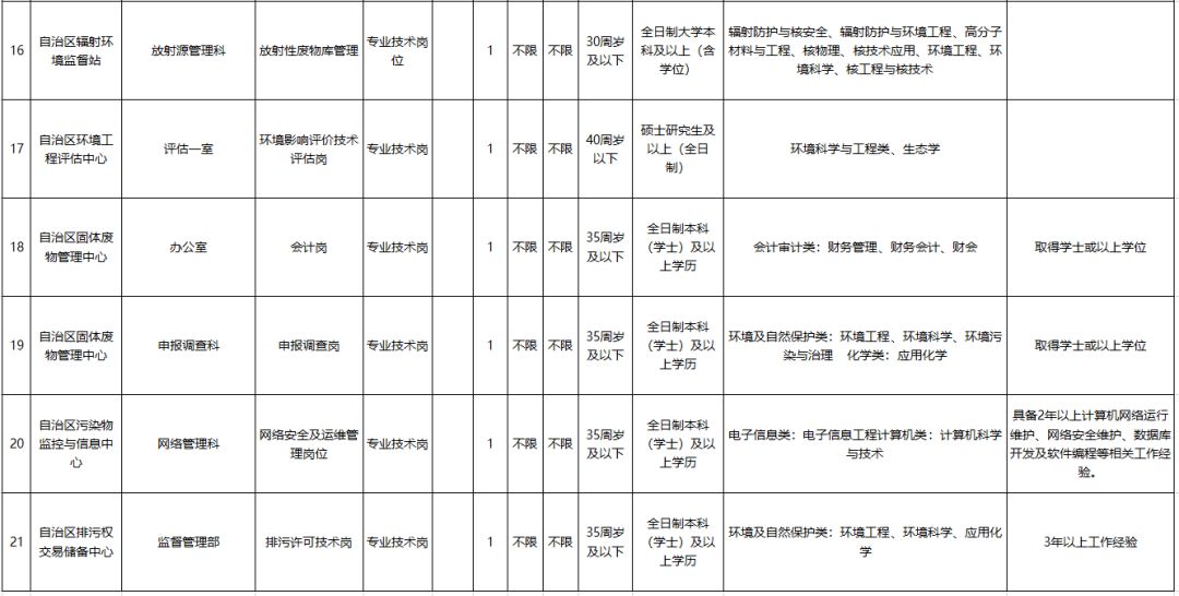 2019-2019新疆脱贫人口