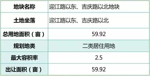 人均绿地面积标准_中国绿地面积有多大